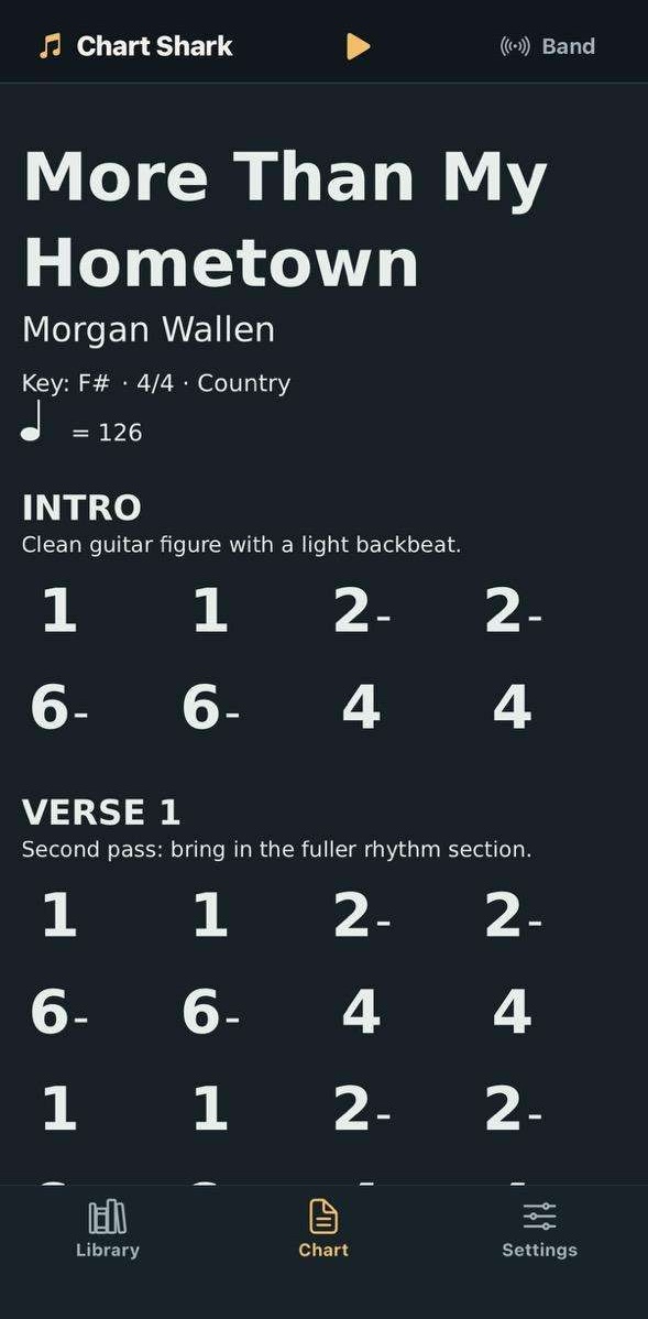 Chart Shark Nashville Number view with song sections and numbered chord progressions